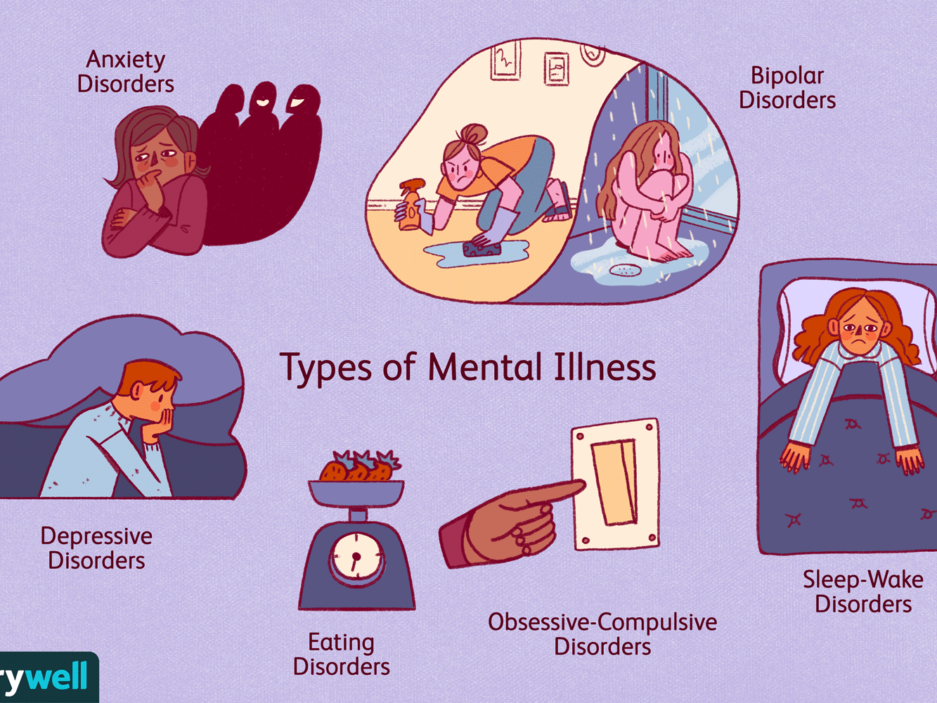 mental health