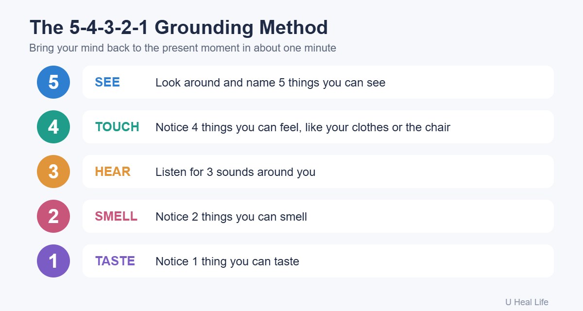 Infographic of the 5-4-3-2-1 grounding method: see 5 things, touch 4, hear 3, smell 2 and taste 1