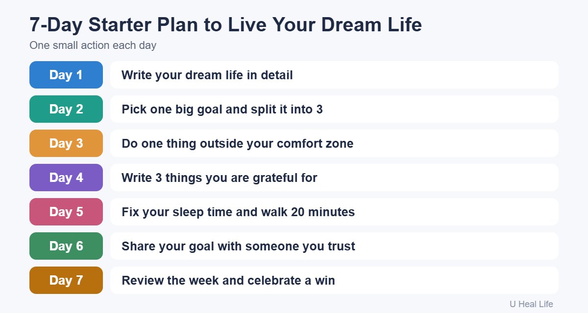 7-day starter plan with ways to live your dream life: write your vision, set goals, leave your comfort zone, practice gratitude, rest, share your goal and review your week