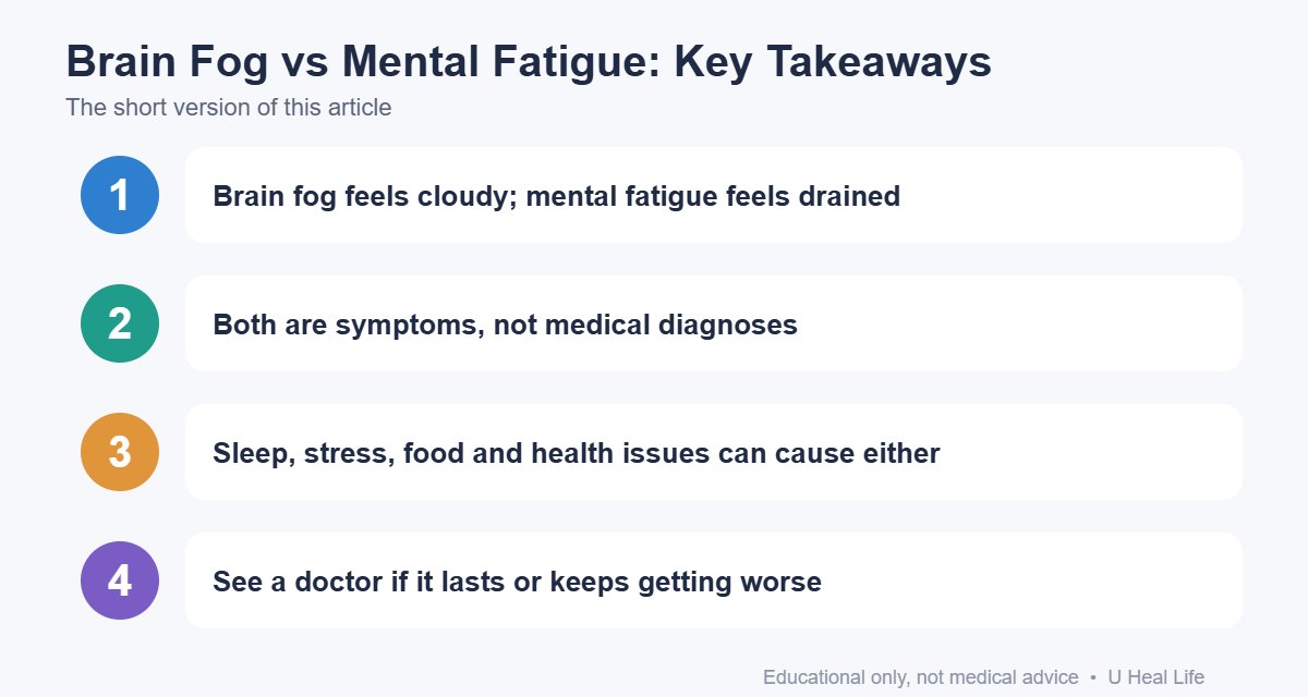 Key takeaways infographic: Brain fog feels cloudy; mental fatigue feels drained; Both are symptoms, not medical diagnoses; Sleep, stress, food and health issues can cause either; See a doctor if it lasts or keeps getting worse