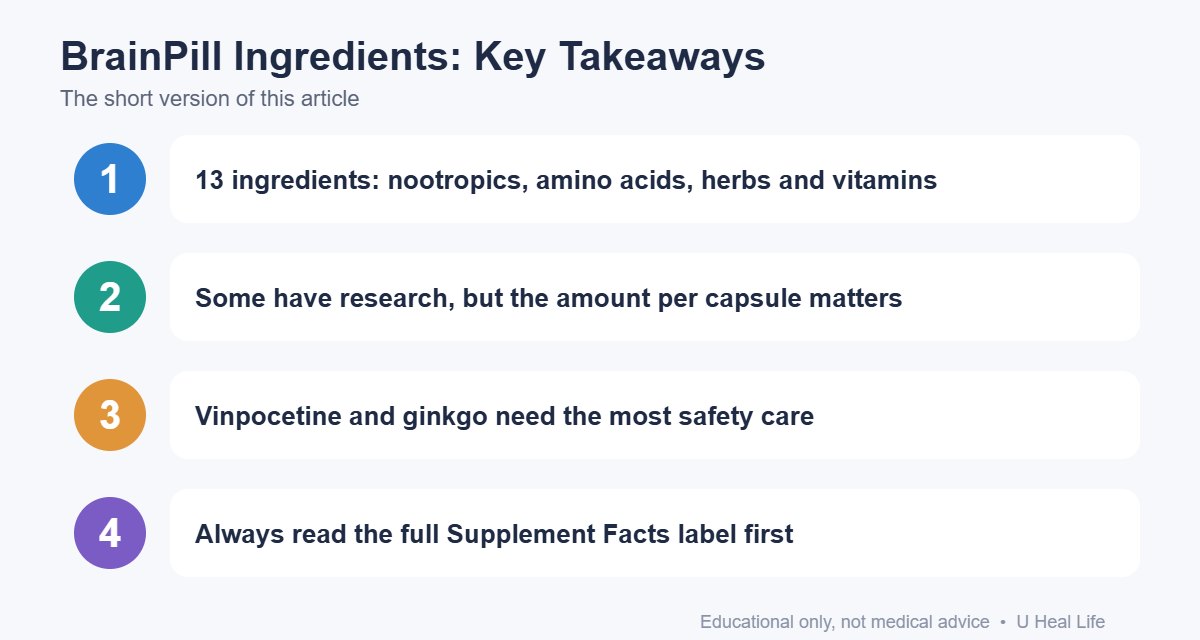 Key takeaways infographic: 13 ingredients: nootropics, amino acids, herbs and vitamins; Some have research, but the amount per capsule matters; Vinpocetine and ginkgo need the most safety care; Always read the full Supplement Facts label first
