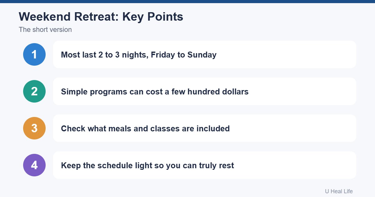 Weekend wellness retreat key points: 2 to 3 nights, simple programs cost less, check inclusions, keep the schedule light