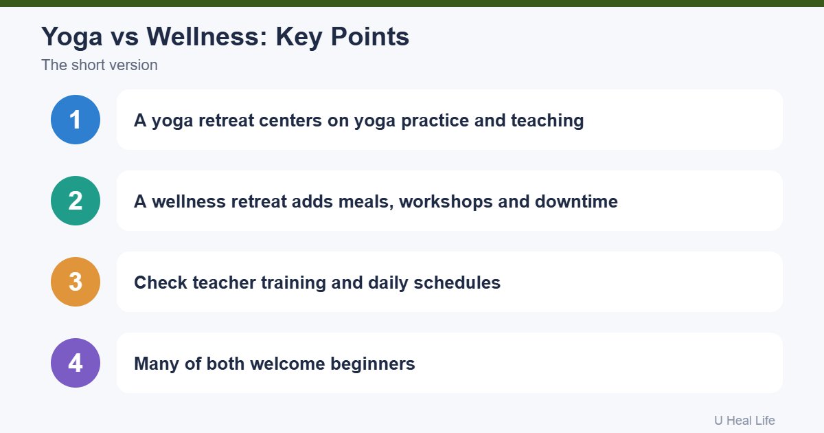 Yoga retreat vs wellness retreat key points: yoga focus vs broader wellness, check teacher training, compare costs, beginners are welcome